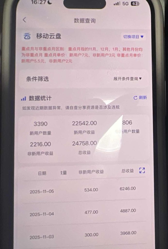 图片[2]-最新蓝海项目 AI图配合网盘做到一周五千收益-三疯小窝