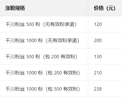 图片[2]-抖音投流涨粉 全网自媒体投流介绍-三疯小窝