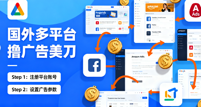 国外广告联盟多平台撸金教程及脚本 日收益几十上百刀-三疯小窝