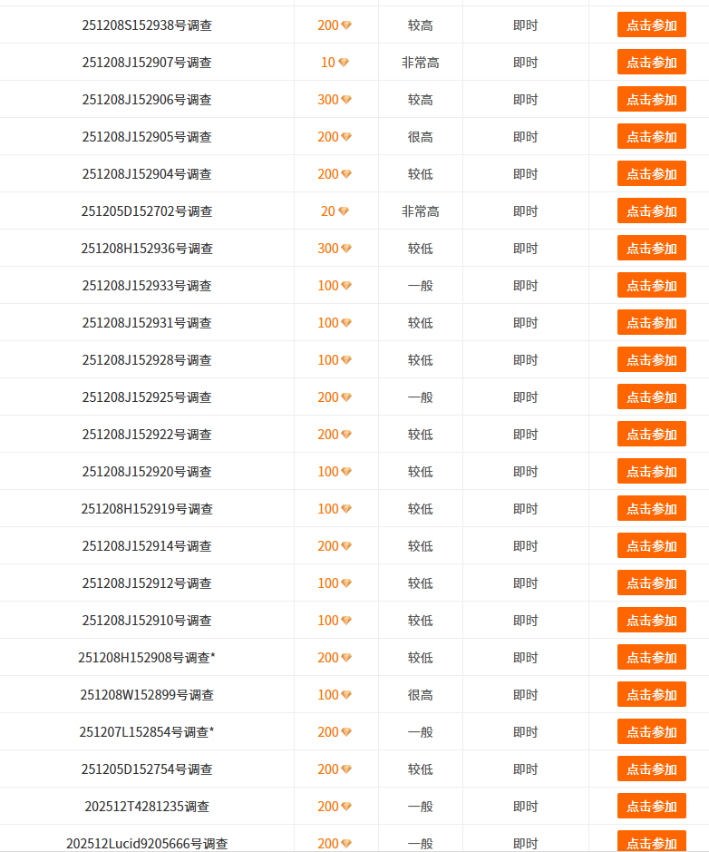 图片[6]-问卷调查项目 单人日产100+左右-三疯小窝